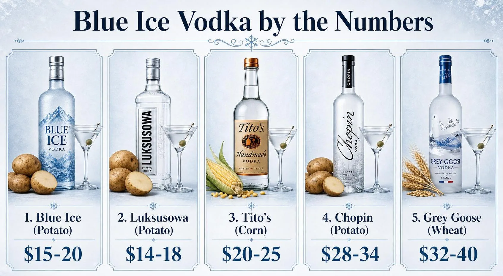 Blue Ice Vodka Review - Information From Experts 1 Blue Ice Vodka by the Numbers — key facts at a glance