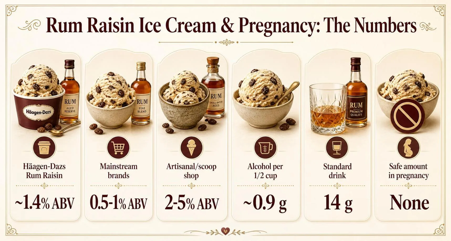 Rum Raisin Ice Cream & Pregnancy: The Numbers — key facts at a glance