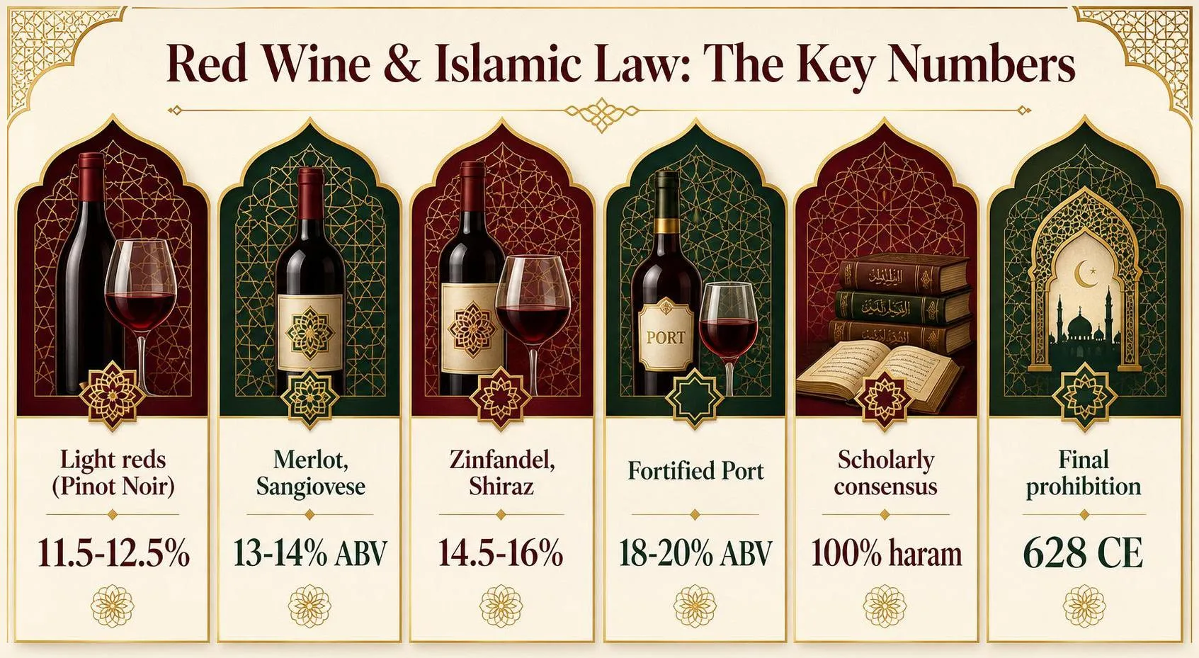 Can Muslims Drink Red Wine? 1 Red Wine & Islamic Law: The Key Numbers — key facts at a glance