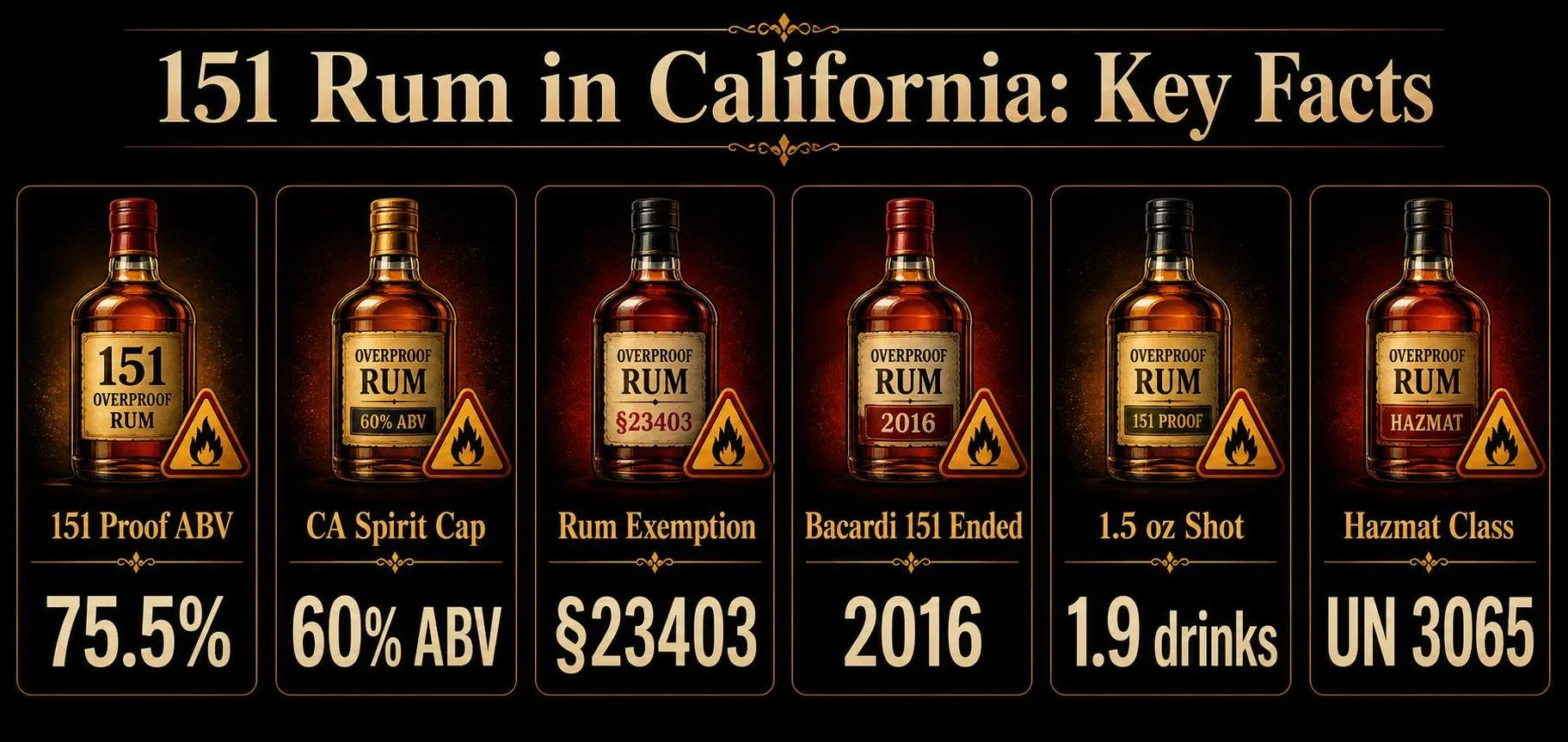 Can You Buy 151 Rum In California? 1 151 Rum in California: Key Facts — key facts at a glance