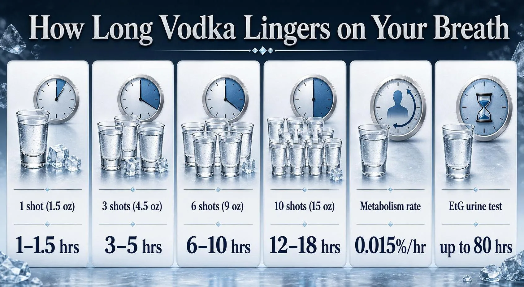 Can You Smell Vodka On Your Breath? 1 How Long Vodka Lingers on Your Breath — key facts at a glance