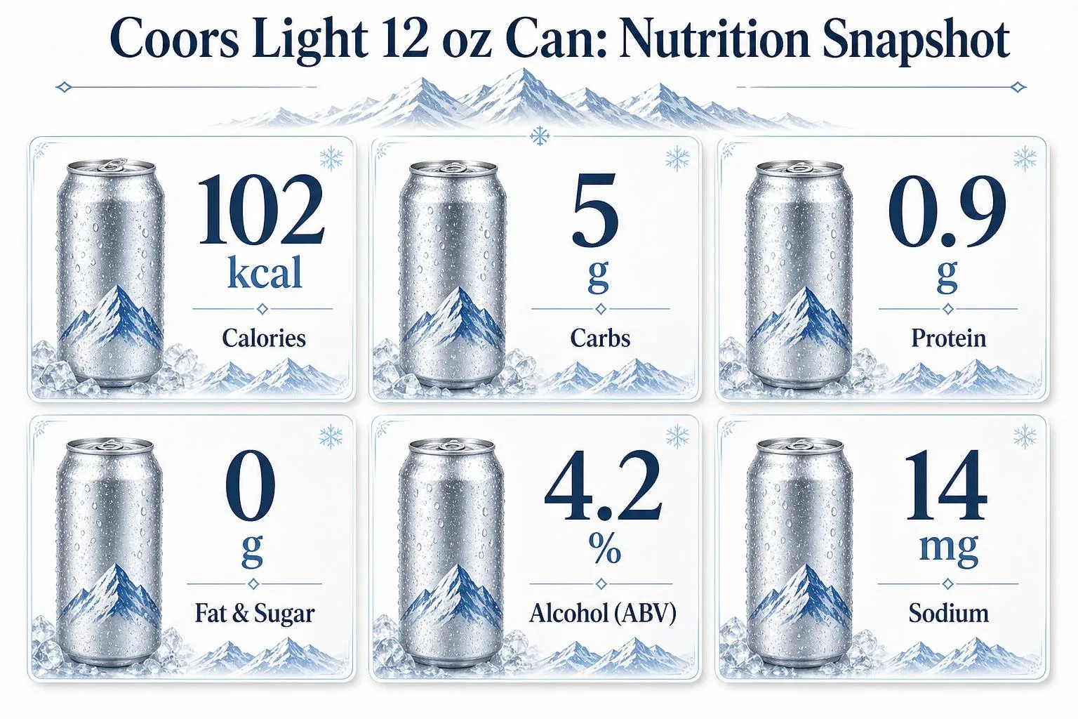 Coors Light 12 oz Can: Nutrition Snapshot — key facts at a glance