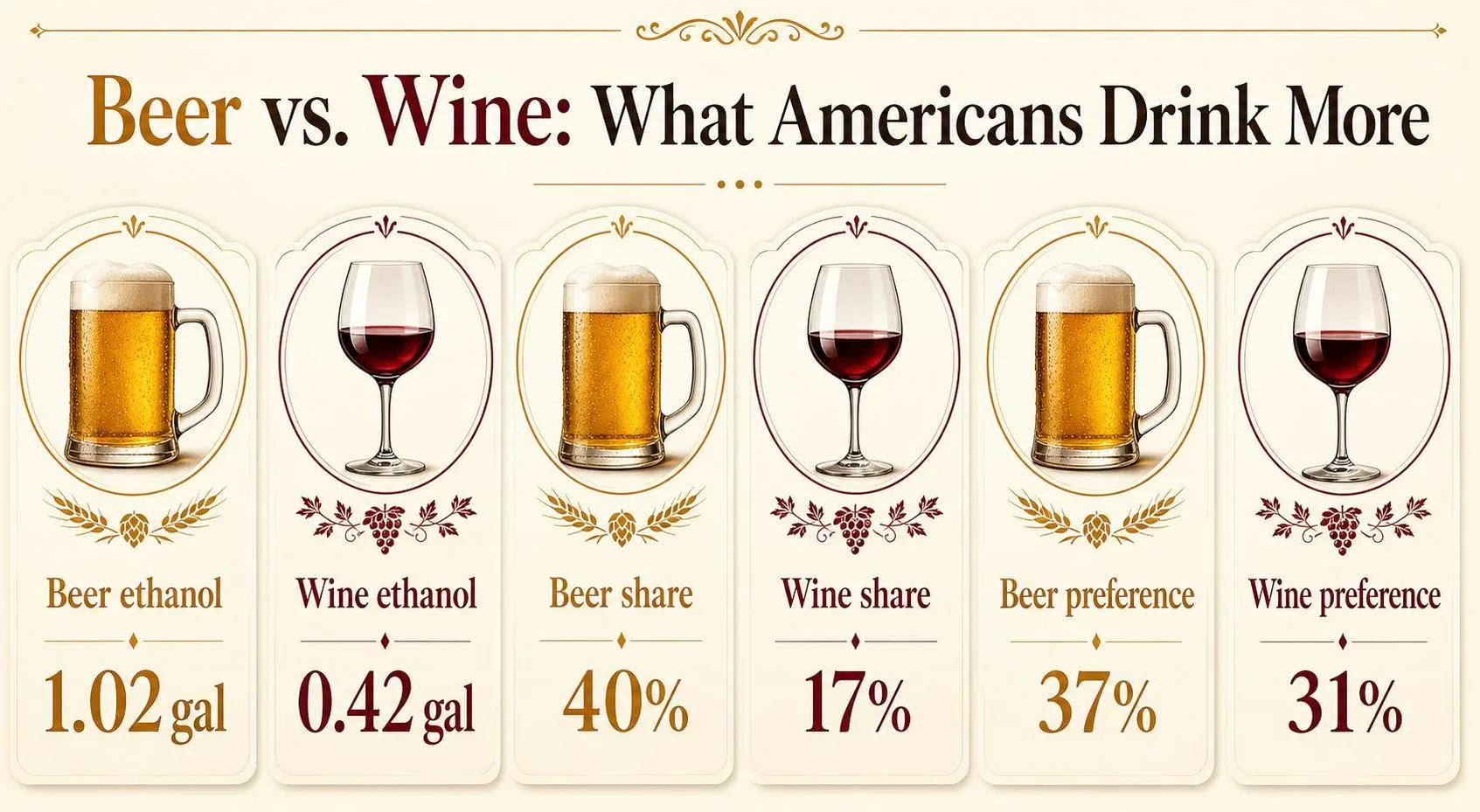 Beer vs. Wine: What Americans Drink More — key facts at a glance