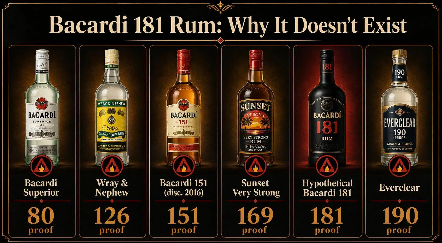 Bacardi 181 Rum: Why It Doesn't Exist — key facts at a glance