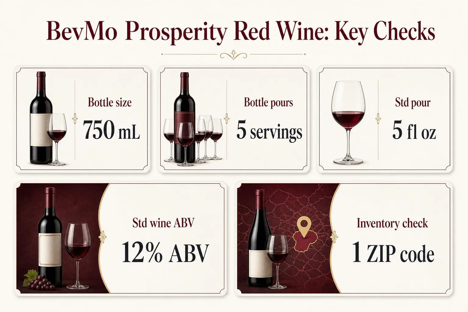 BevMo Prosperity Red Wine: Key Checks — key facts at a glance