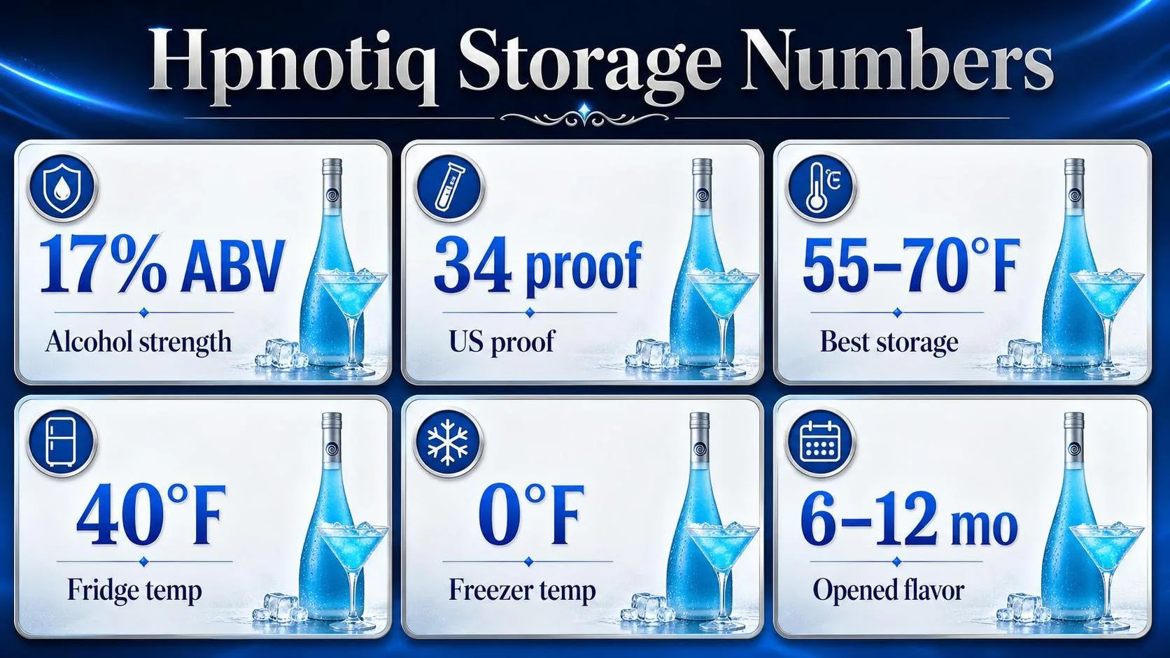 Does Hpnotiq Need To Be Refrigerated? 1 Hpnotiq Storage Numbers — key facts at a glance