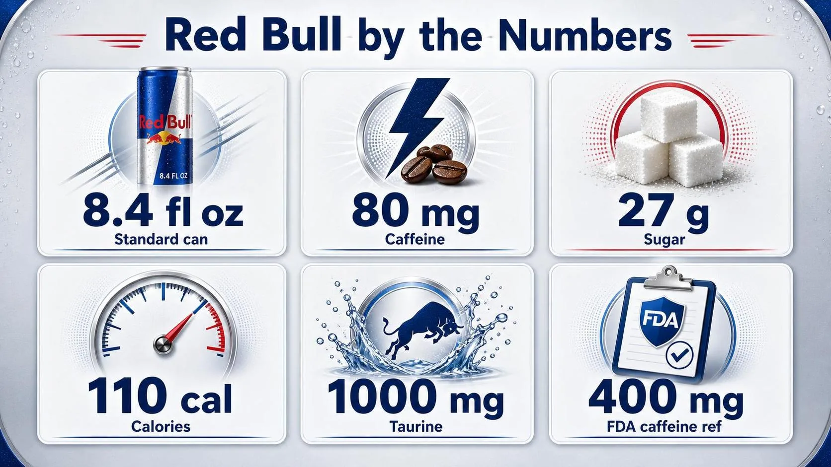 Red Bull by the Numbers — key facts at a glance