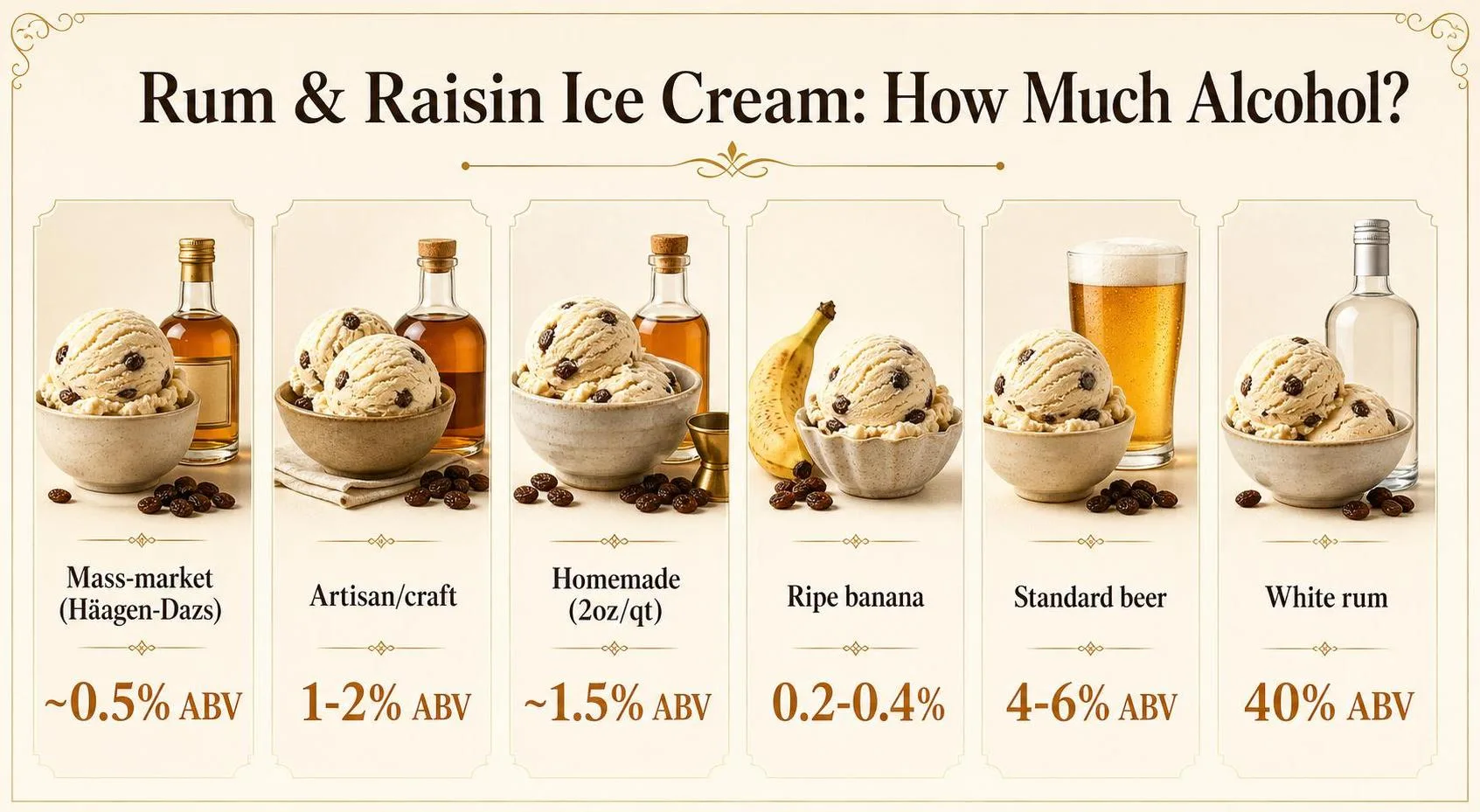 Does Rum And Raisin Ice Cream Have Alcohol? 1 Rum & Raisin Ice Cream: How Much Alcohol? — key facts at a glance