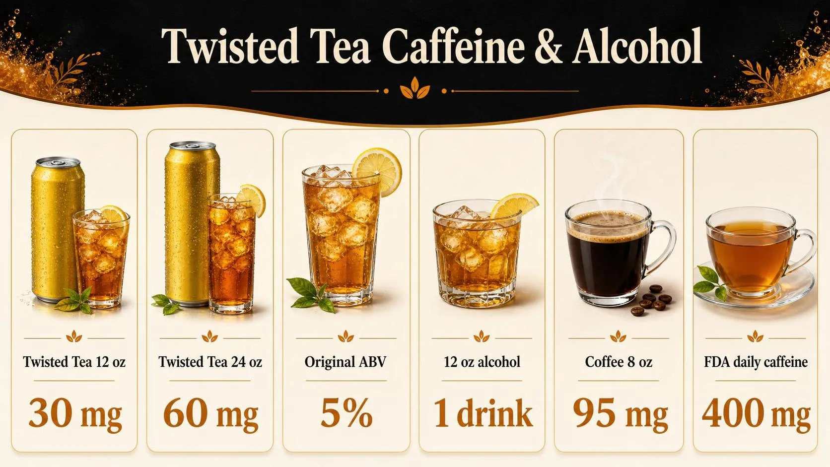 Twisted Tea Caffeine & Alcohol — key facts at a glance