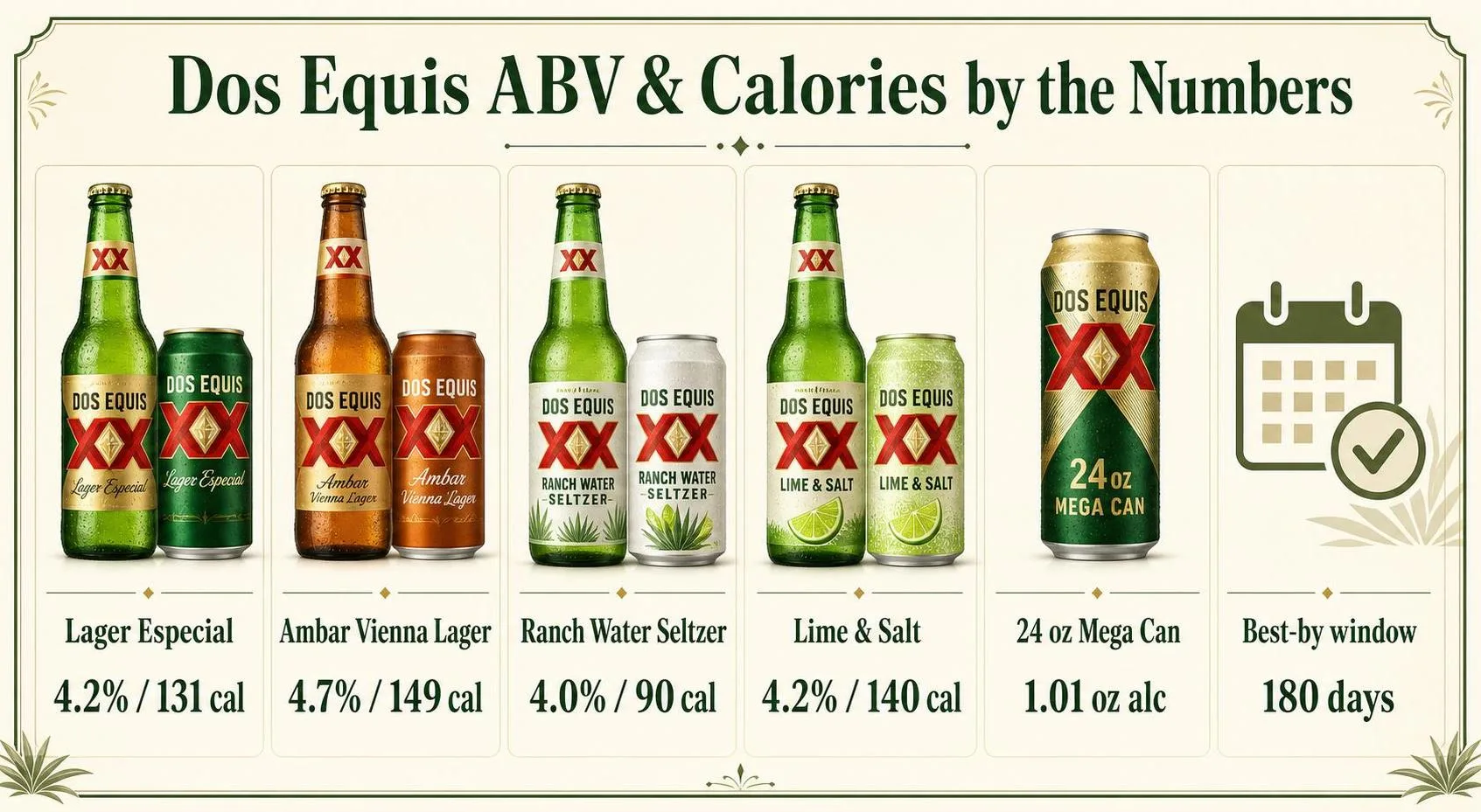 Dos Equis Alcohol Content - Find Out Now 1 Dos Equis ABV & Calories by the Numbers — key facts at a glance
