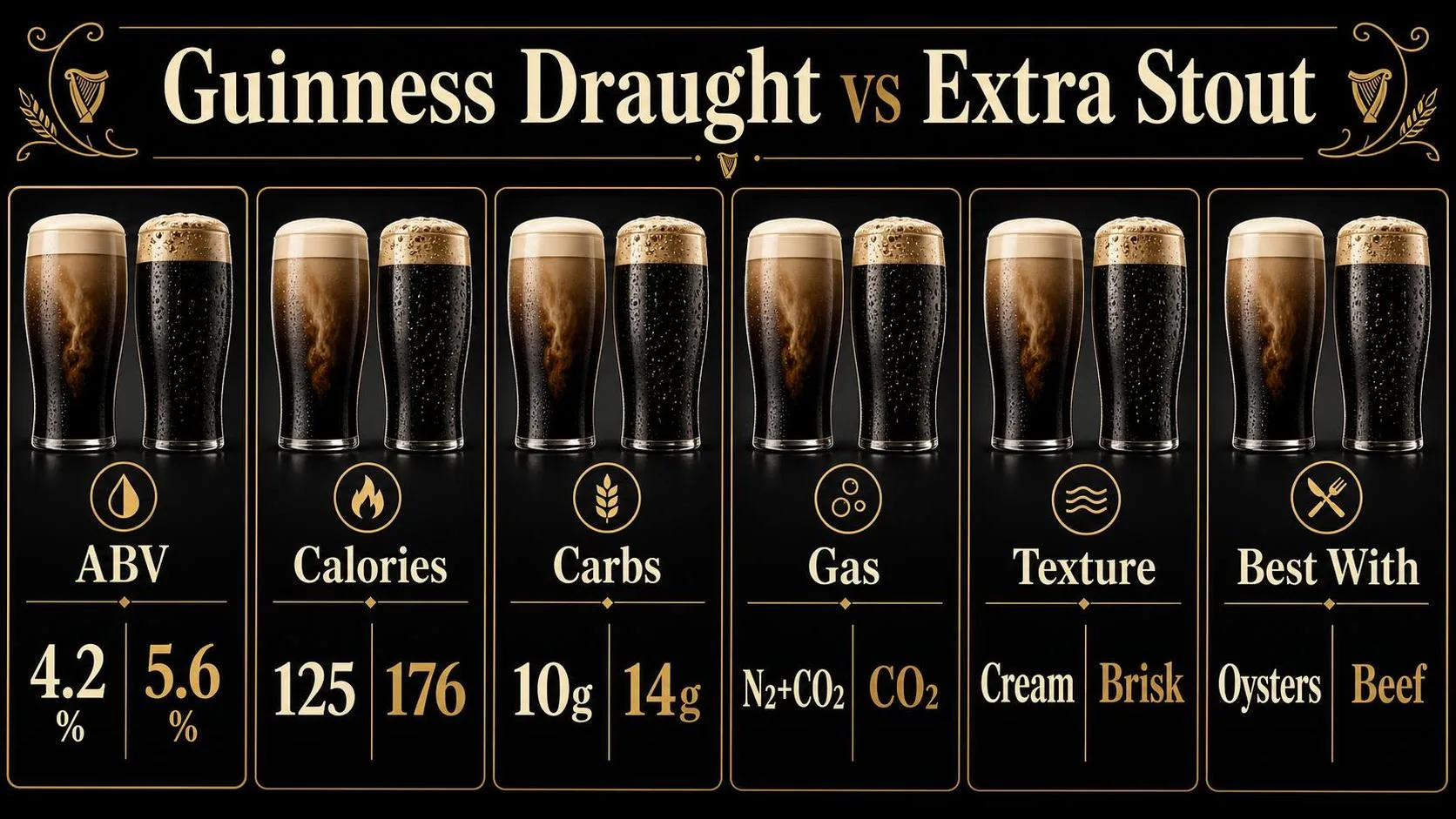 Guinness Extra Stout Vs Draught: Which is Best? 1 Guinness Draught vs Extra Stout — key facts at a glance