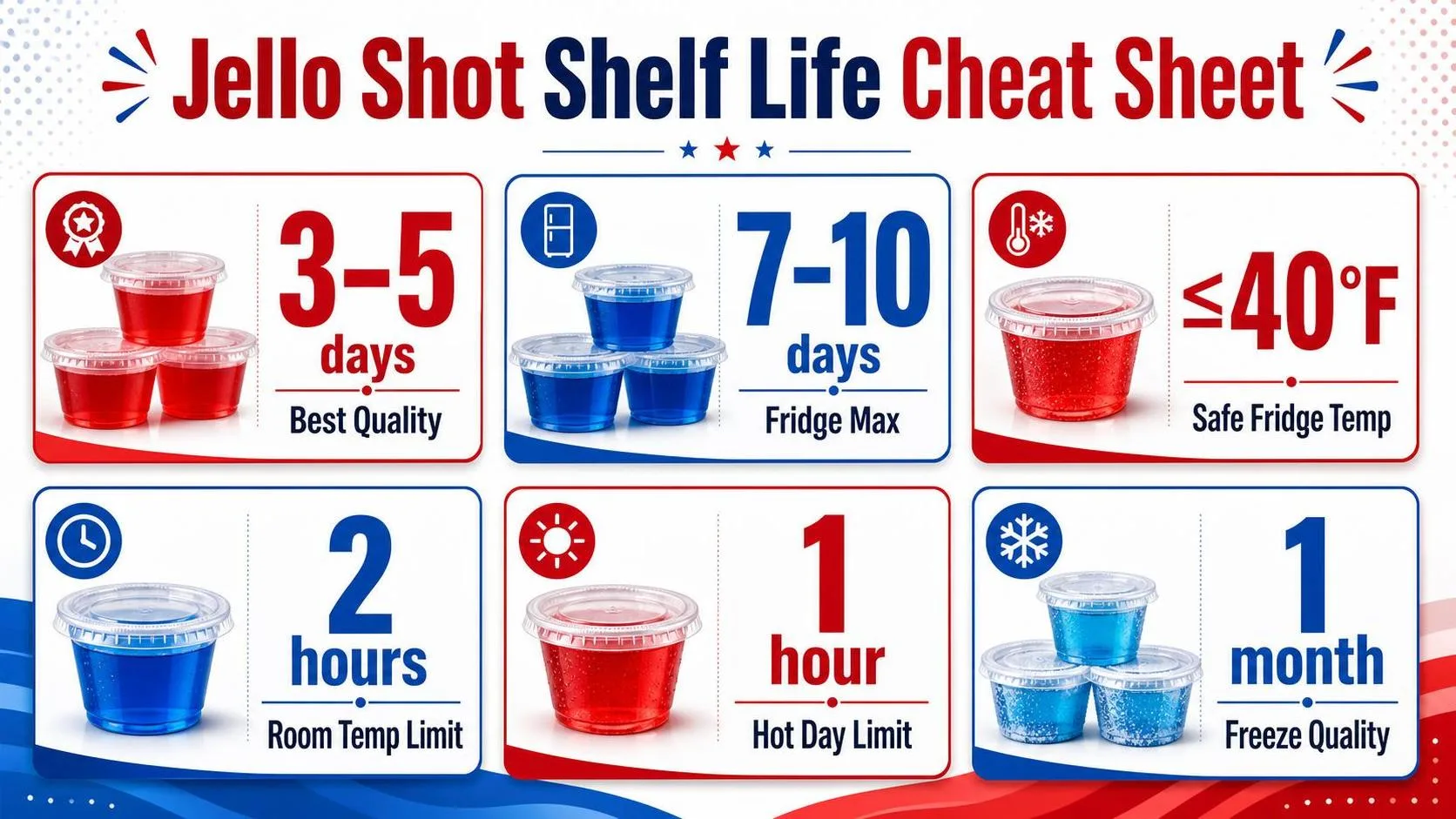 Jello Shot Shelf Life Cheat Sheet — key facts at a glance
