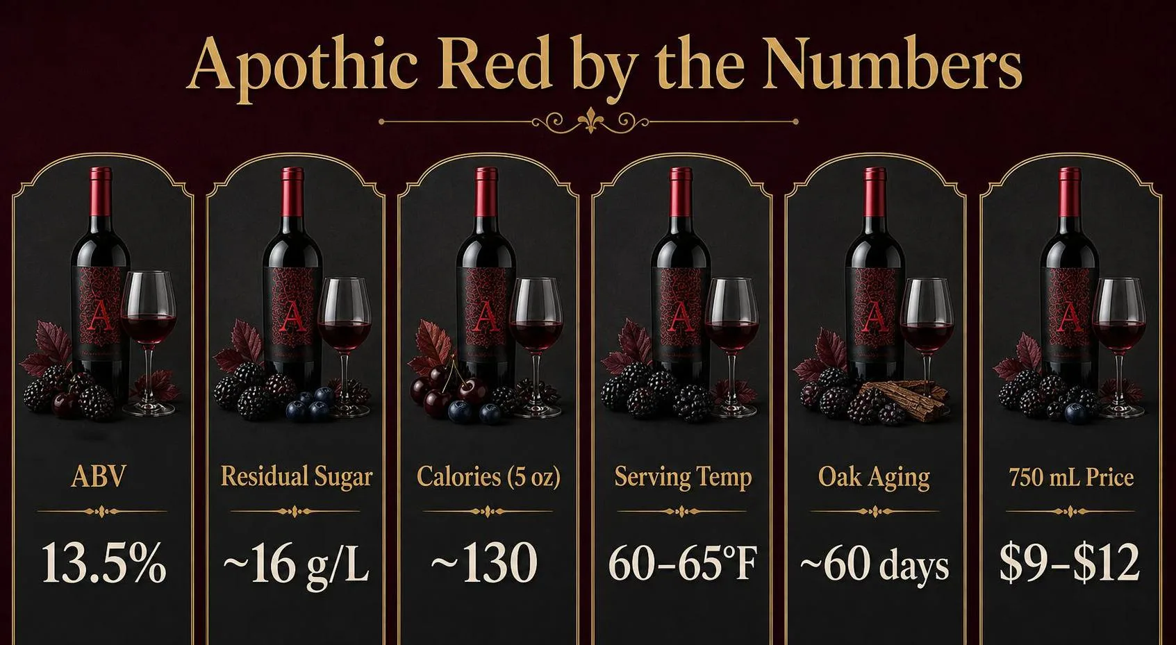 How Long Does Apothic Red Wine Last Unopened? 1 Apothic Red by the Numbers — key facts at a glance