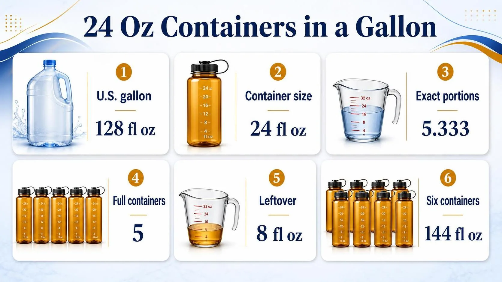 24 Oz Containers in a Gallon — key facts at a glance