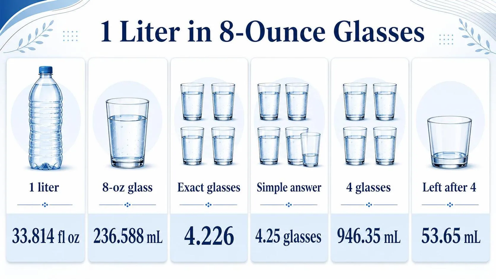 1 Liter in 8-Ounce Glasses — key facts at a glance
