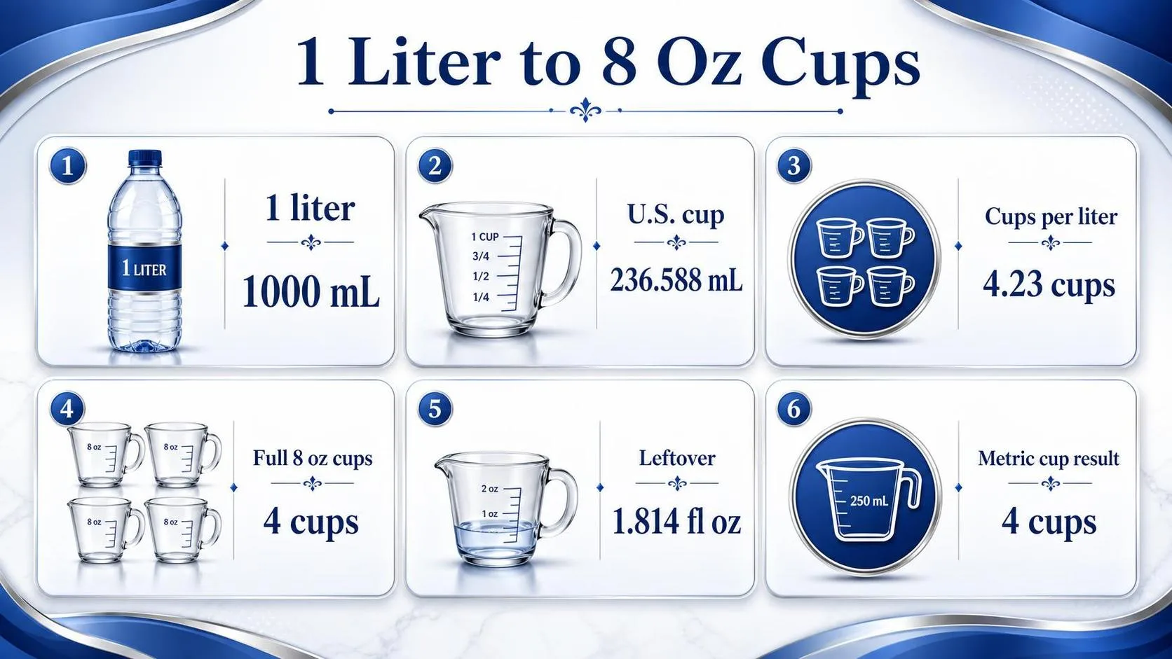 1 Liter to 8 Oz Cups — key facts at a glance