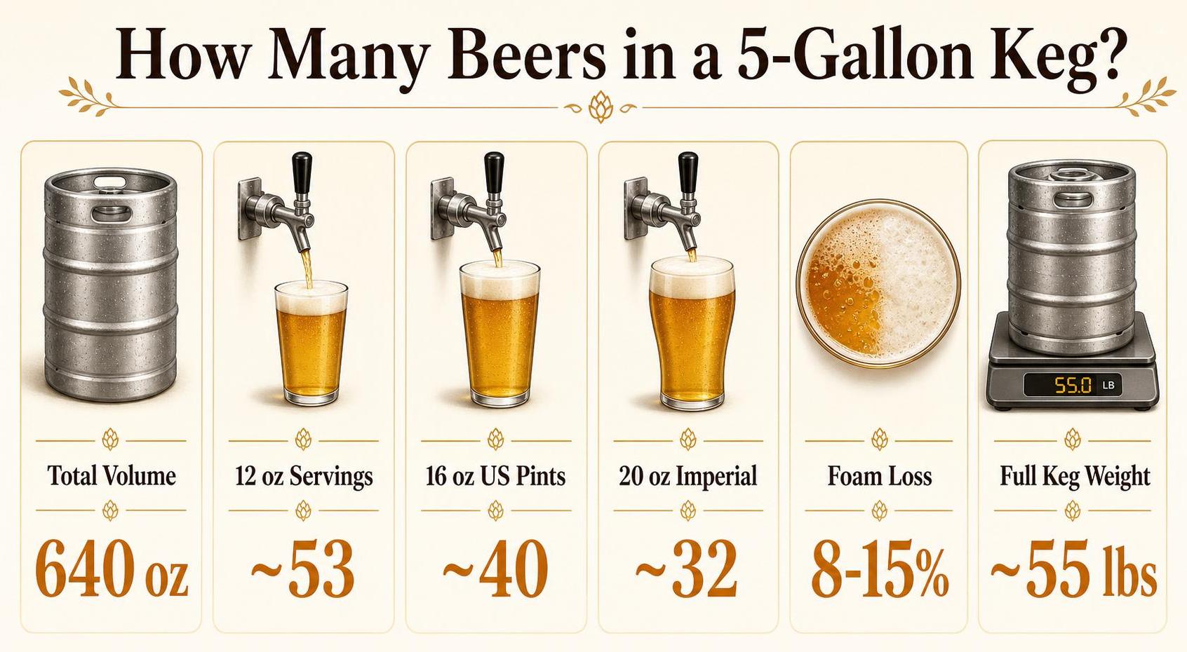 9 Essential Facts About How Many Beers In A 5 Gallon Keg (2026 Expert Draft & Serving Guide) 1 How Many Beers in a 5-Gallon Keg? — key facts at a glance
