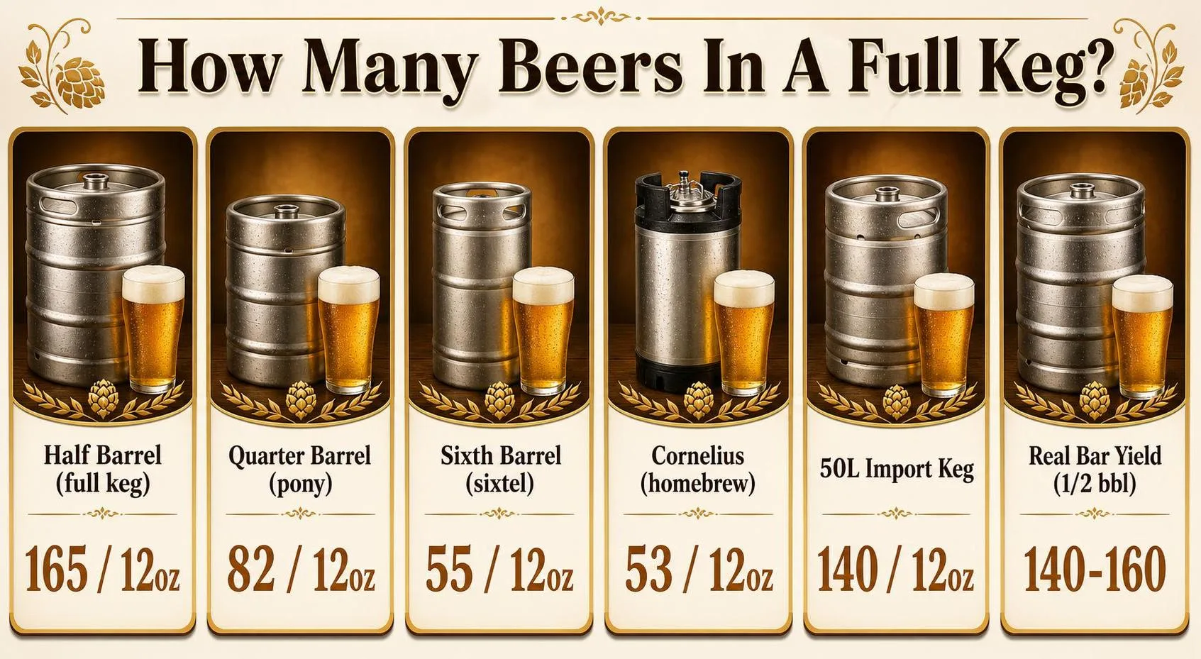 How Many Beers In A Full Keg? A Complete Real-World Guide From Hands-On Experience 1 How Many Beers In A Full Keg? — key facts at a glance