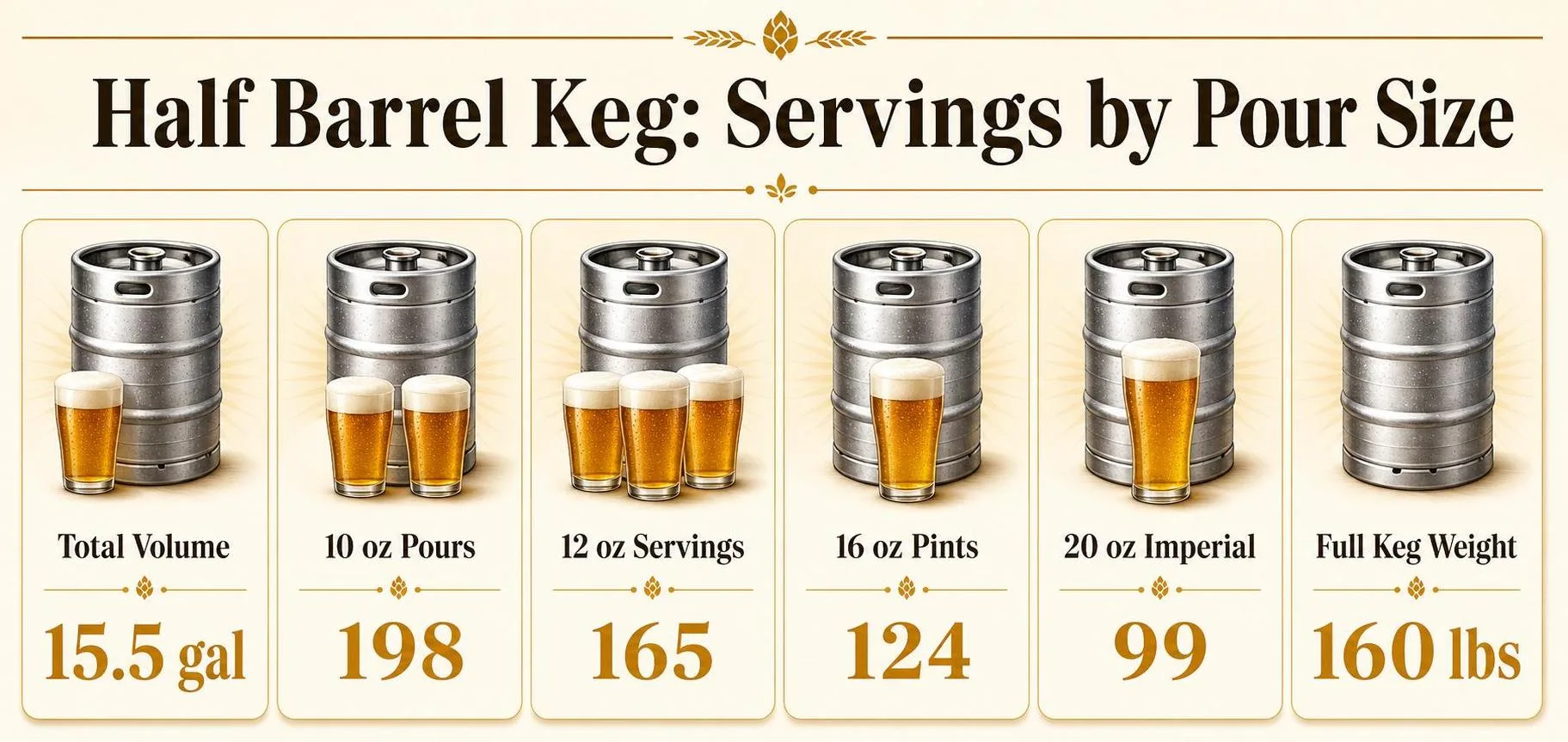 10 Shocking Facts About How Many Beers In A Half Barrel You Need to Know (2026 Guide) 1 Half Barrel Keg: Servings by Pour Size — key facts at a glance