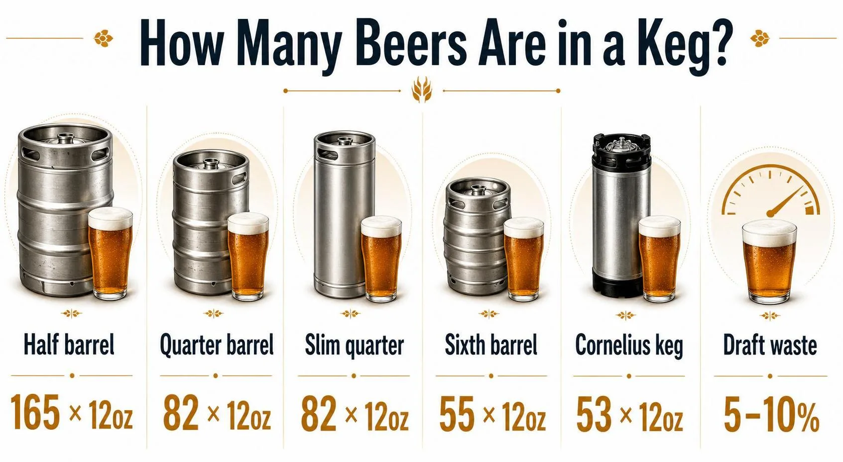 How Many Beers Are in a Keg? — key facts at a glance
