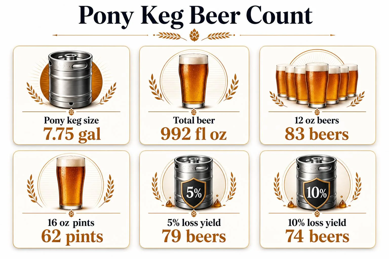 How Many Beers In A Pony Keg? 1 Pony Keg Beer Count — key facts at a glance