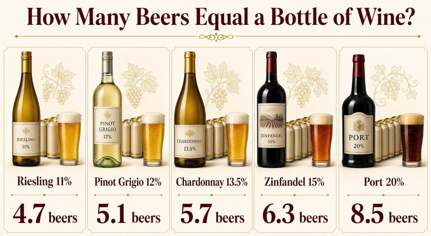 How Many Beers Is A Bottle Of Wine? The Honest, Real-World Answer You’ve Been Looking For 1 How Many Beers Equal a Bottle of Wine? — key facts at a glance