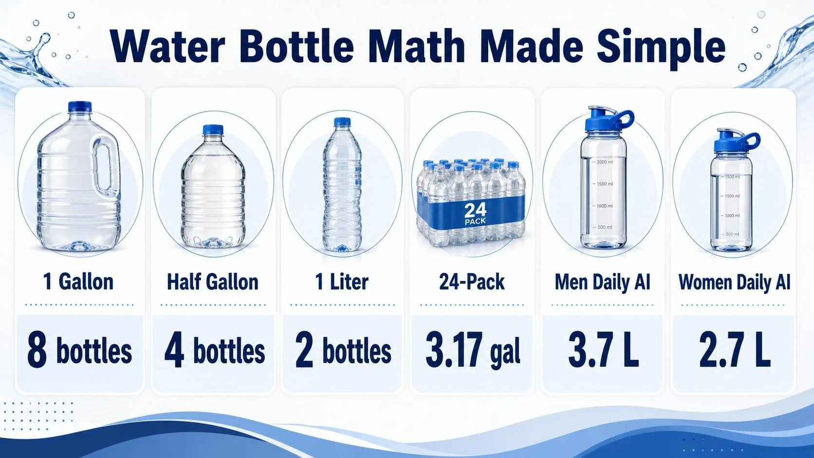 Water Bottle Math Made Simple — key facts at a glance