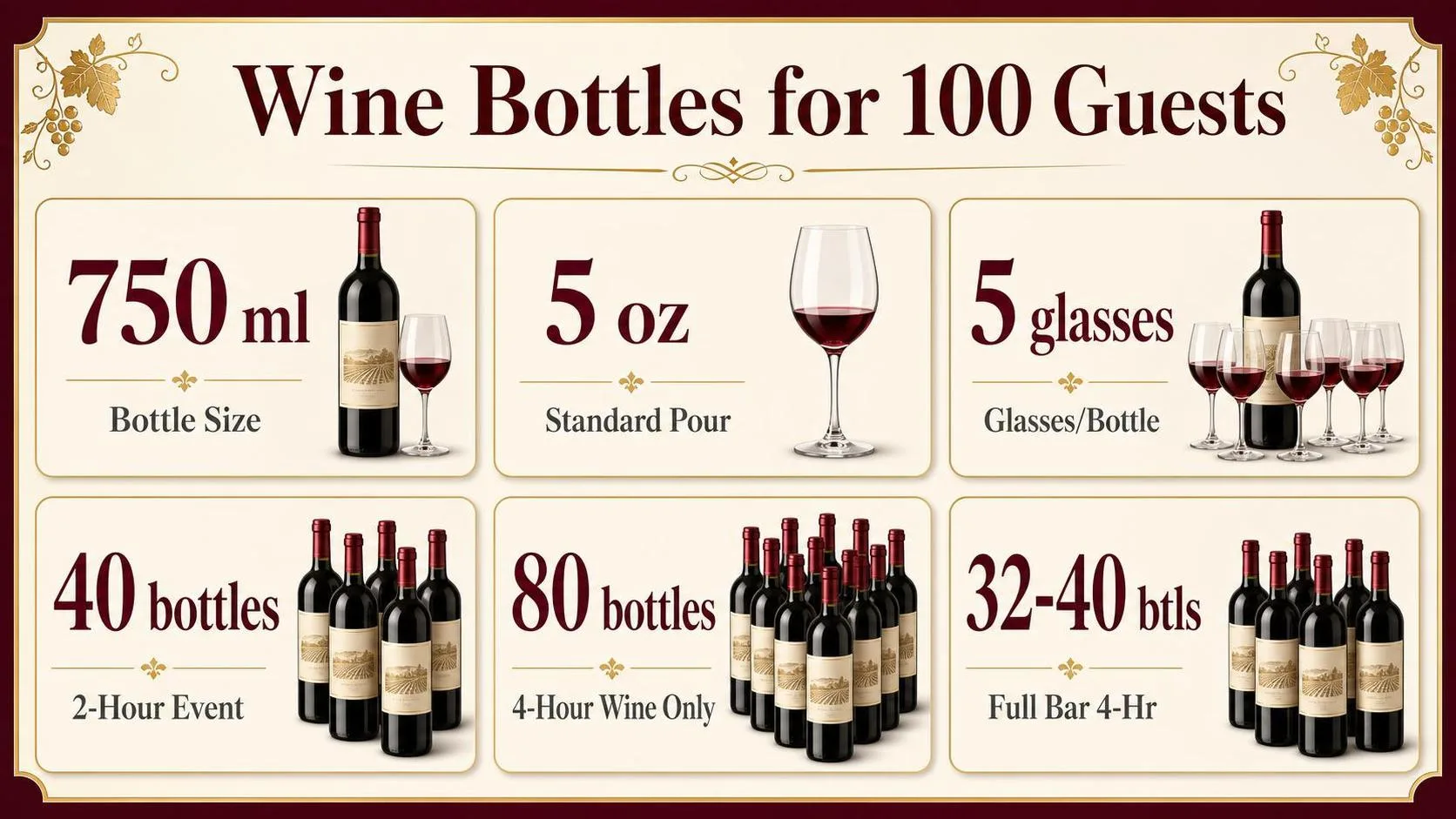 Wine Bottles for 100 Guests — key facts at a glance