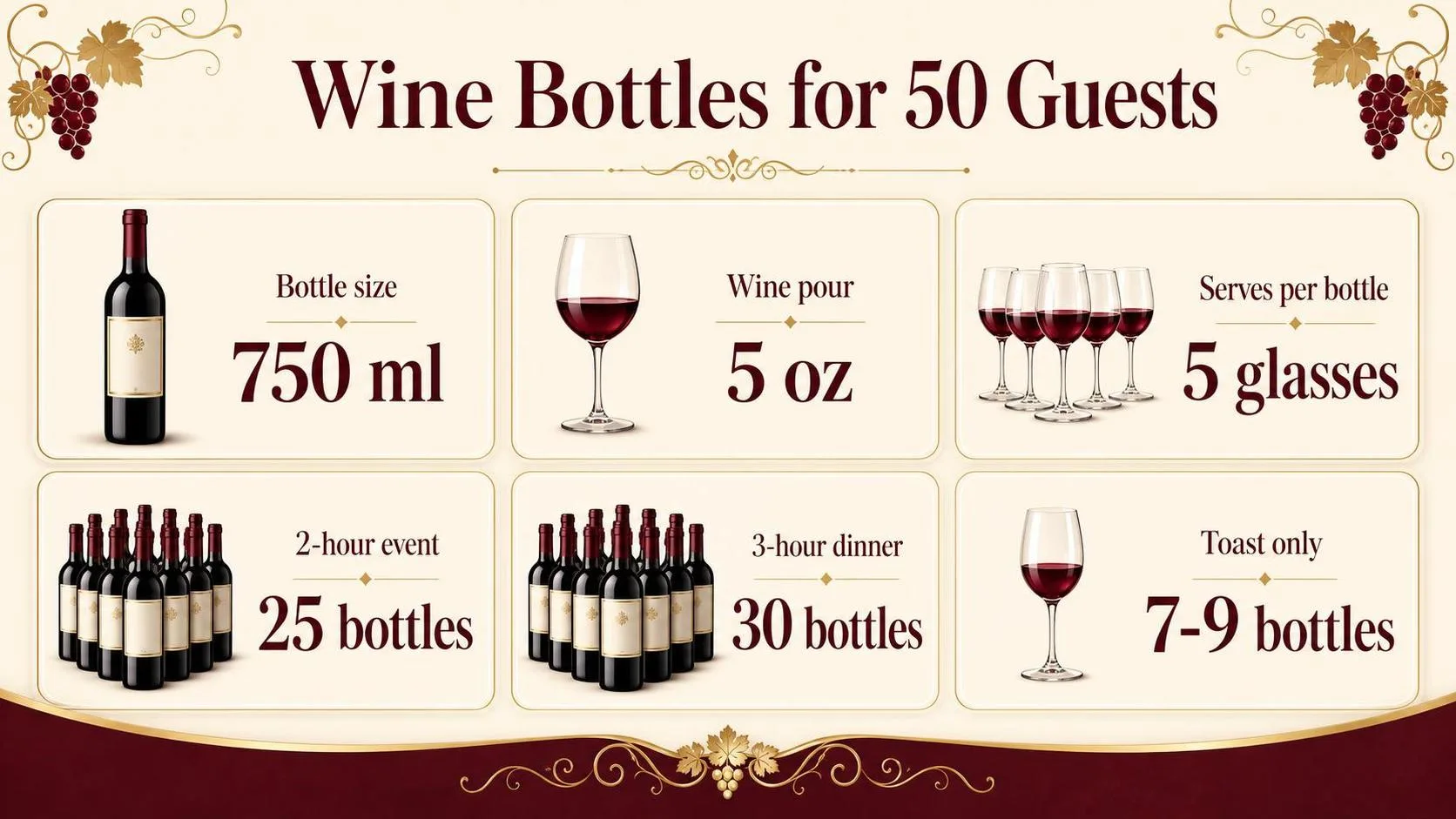 Wine Bottles for 50 Guests — key facts at a glance