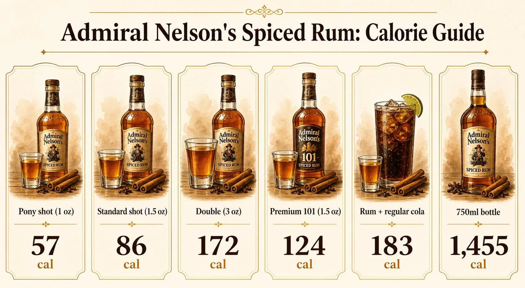 Admiral Nelson's Spiced Rum: Calorie Guide — key facts at a glance