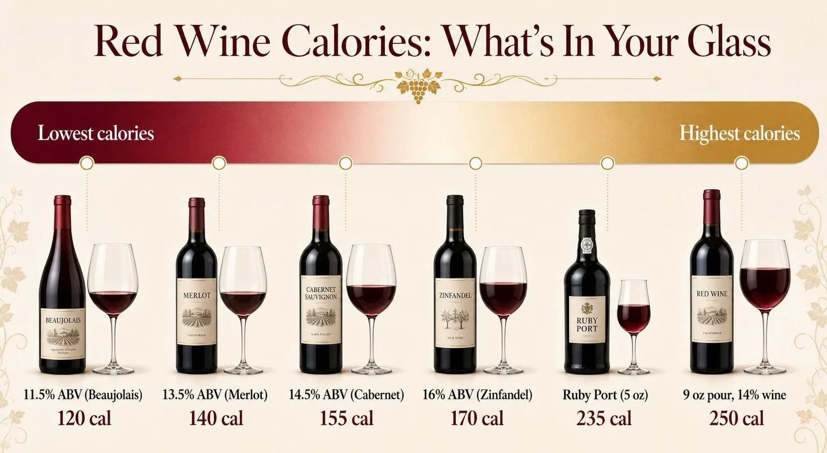 Red Wine Calories: What's In Your Glass — key facts at a glance