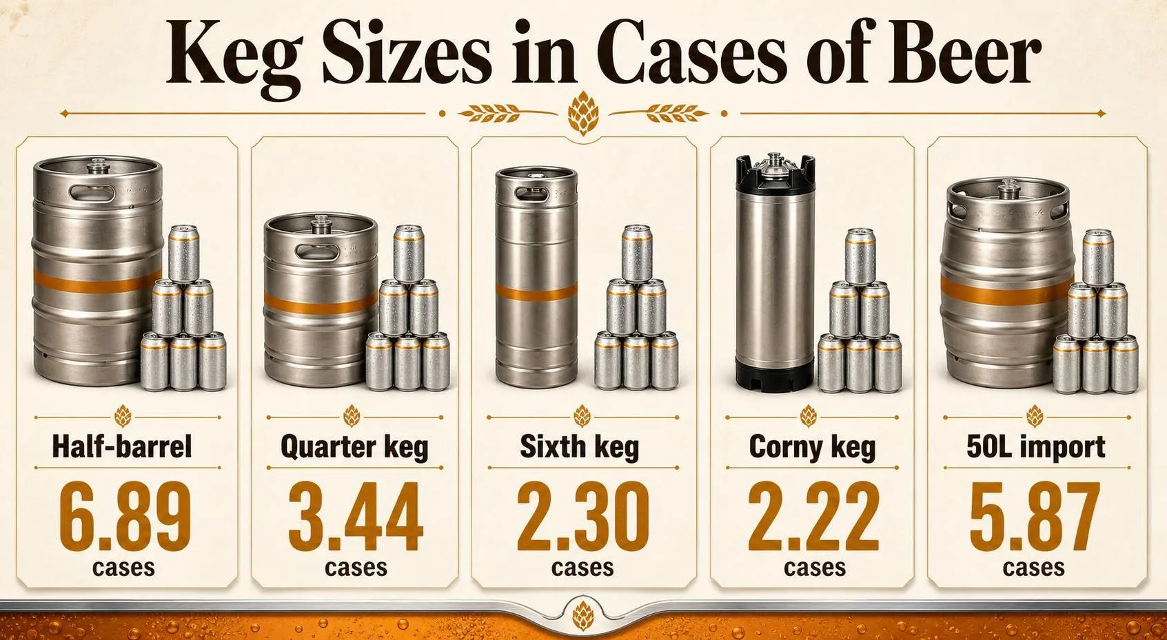 Keg Sizes in Cases of Beer — key facts at a glance