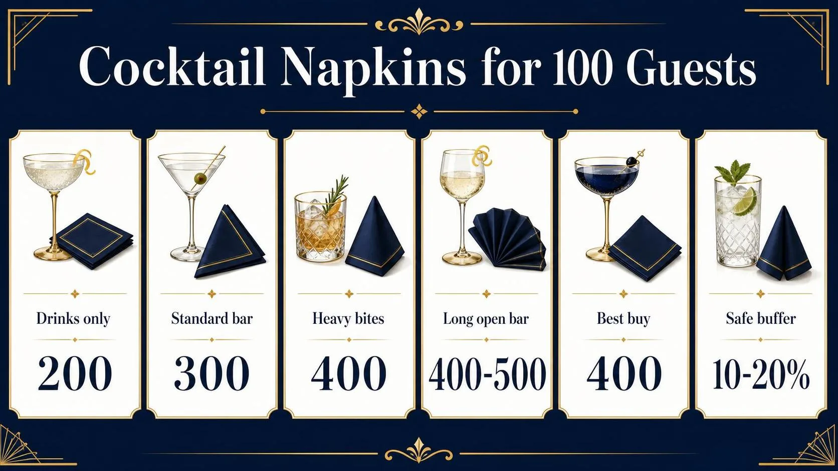 Cocktail Napkins for 100 Guests — key facts at a glance