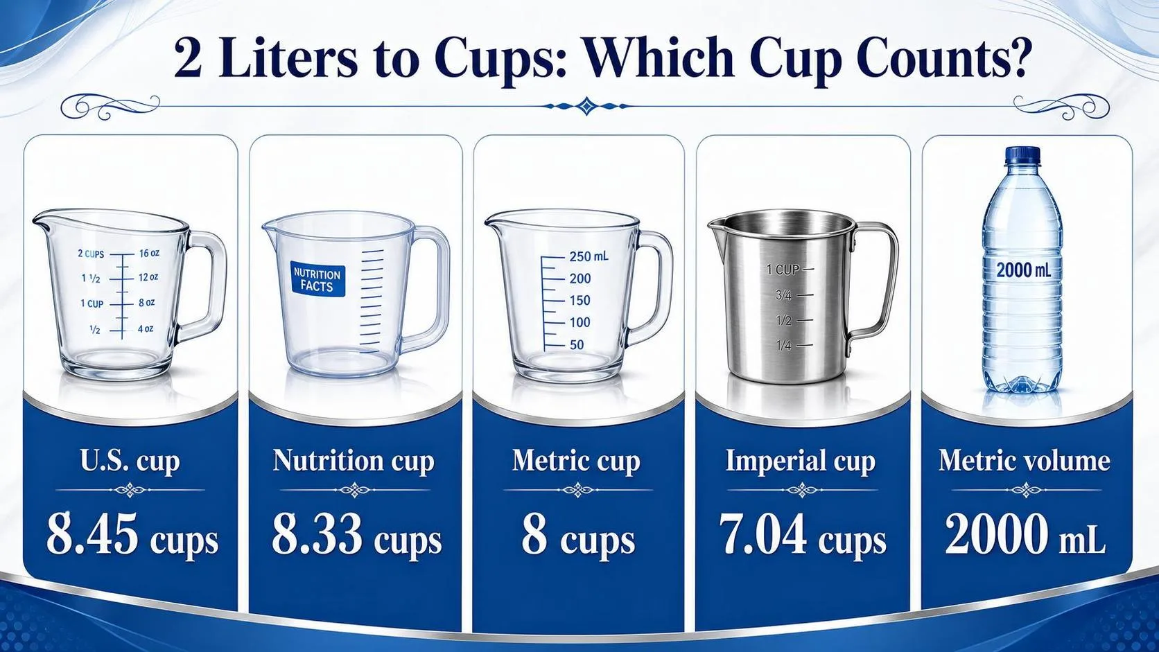 How Many Cups In 2 Liters? 1 2 Liters to Cups: Which Cup Counts? — key facts at a glance