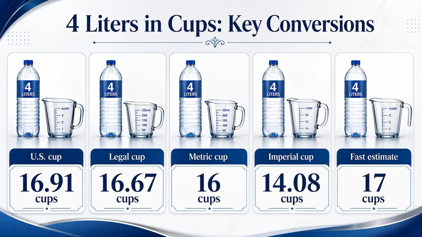 How Many Cups In 4 Liters? 1 4 Liters in Cups: Key Conversions — key facts at a glance
