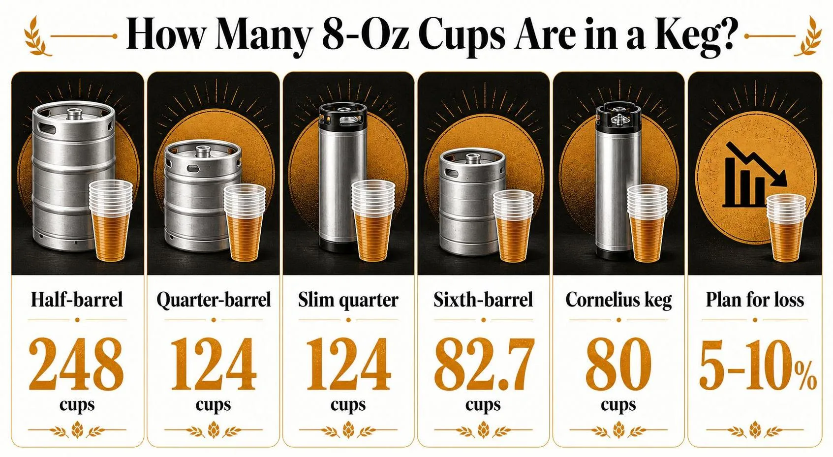 How Many 8-Oz Cups Are in a Keg? — key facts at a glance