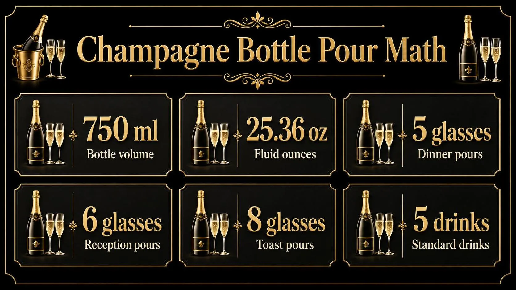 Champagne Bottle Pour Math — key facts at a glance