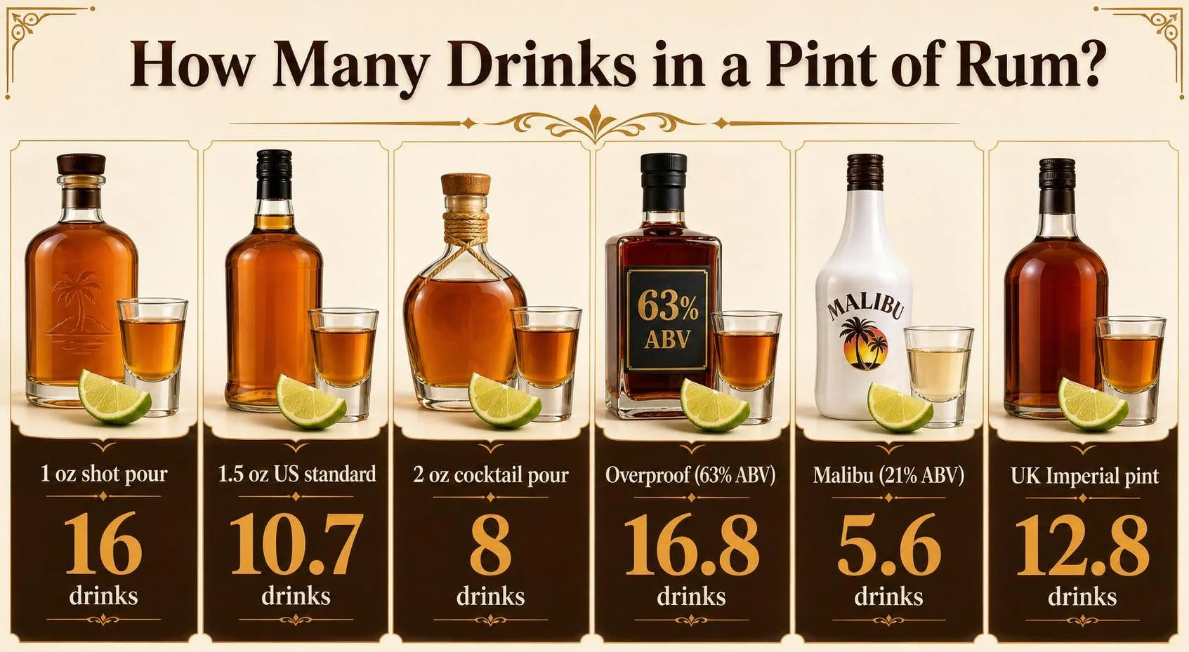 How Many Drinks in a Pint of Rum? — key facts at a glance