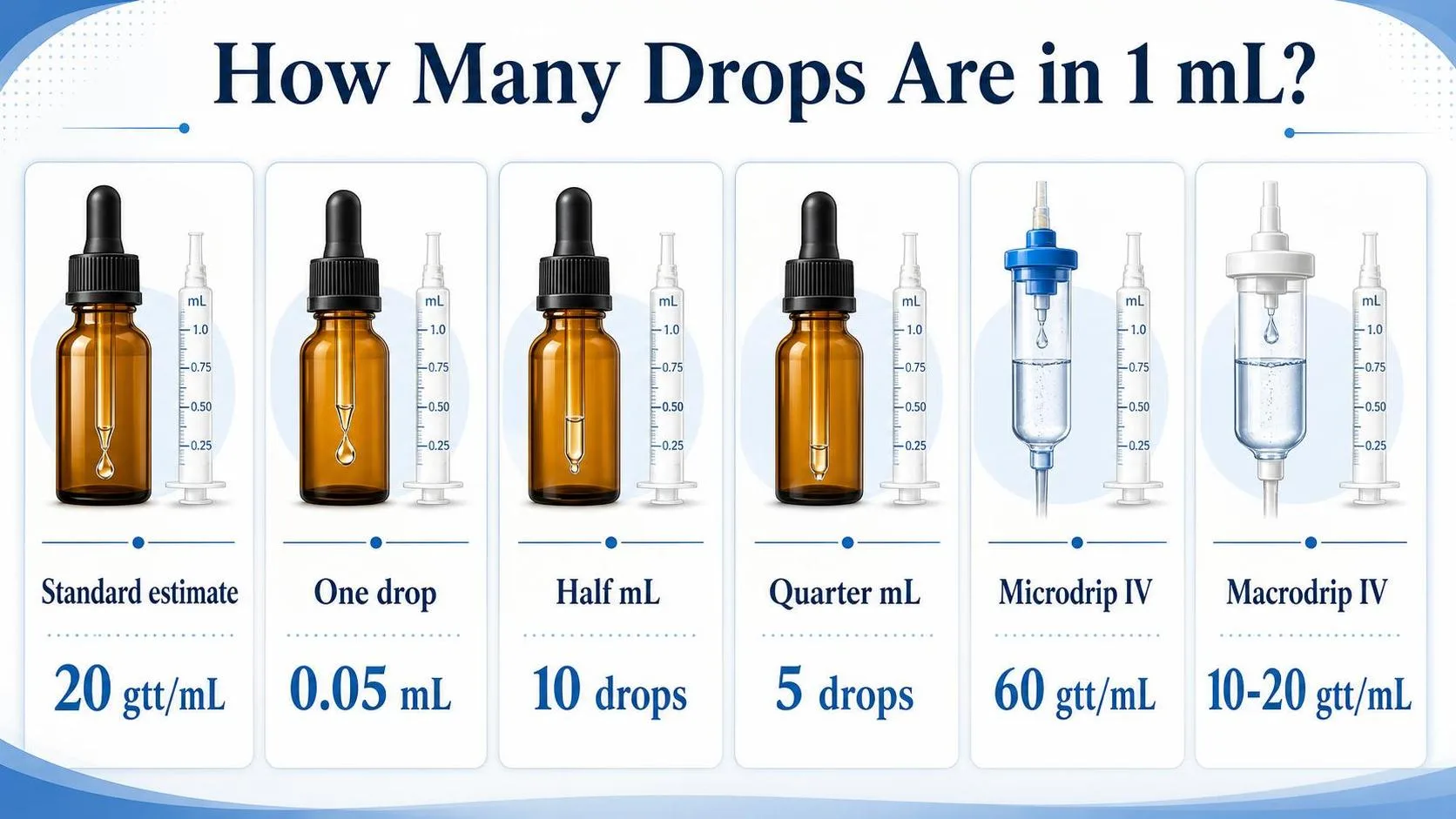 How Many Drops Are in 1 mL? — key facts at a glance