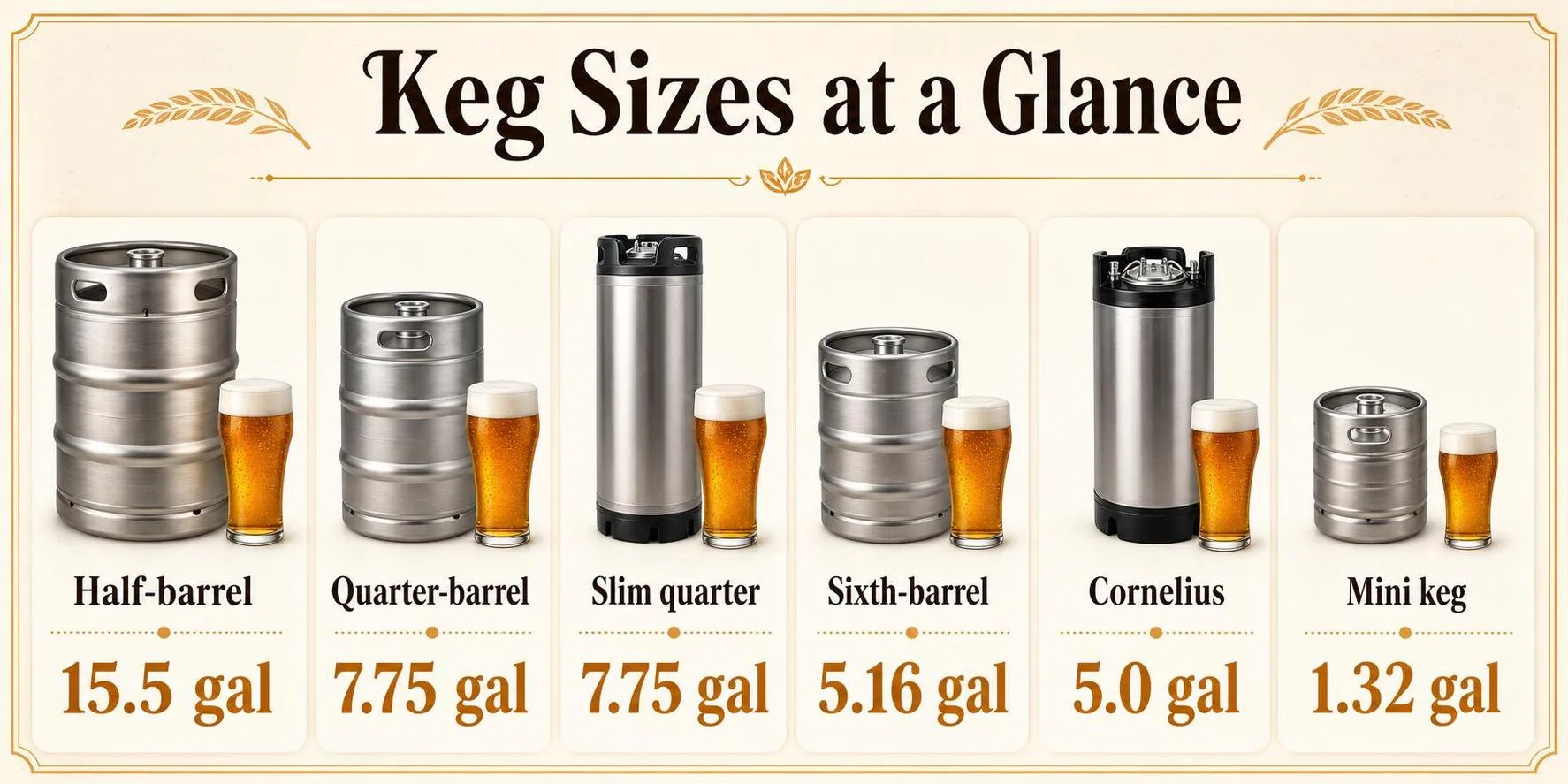 How Many Gallons In A Keg? 1 Keg Sizes at a Glance — key facts at a glance