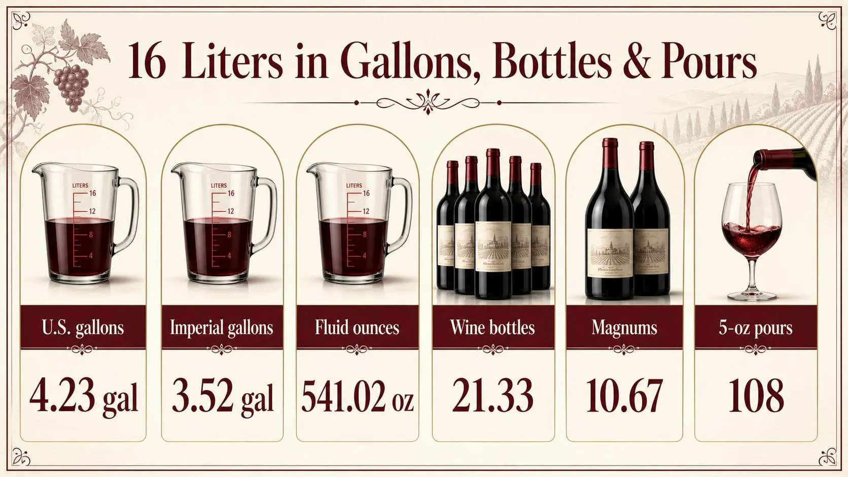 How Many Gallons Is 16 Liters? 1 16 Liters in Gallons, Bottles & Pours — key facts at a glance