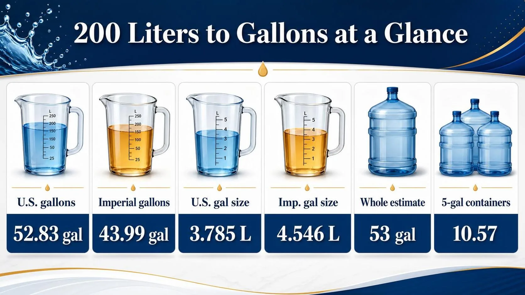 How Many Gallons Is 200 Liters? 1 200 Liters to Gallons at a Glance — key facts at a glance