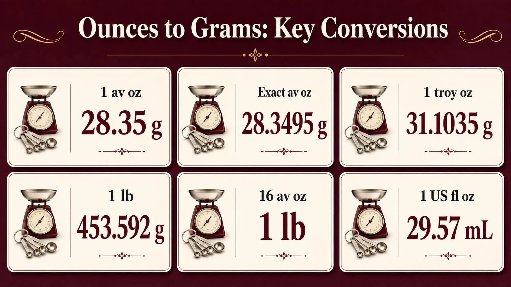 How Many Grams In 1 Ounce? 1 Ounces to Grams: Key Conversions — key facts at a glance
