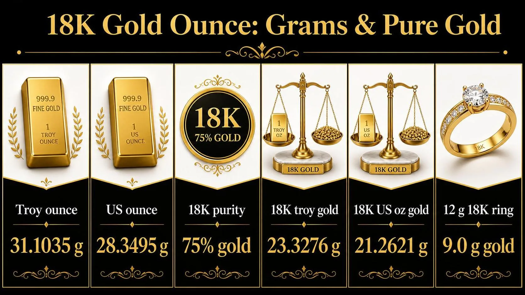 How Many Grams In An Ounce Of Gold 18K? 1 18K Gold Ounce: Grams & Pure Gold — key facts at a glance