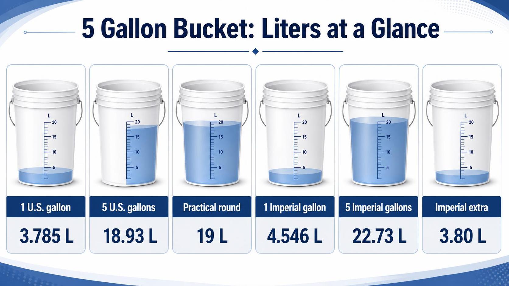 5 Gallon Bucket: Liters at a Glance — key facts at a glance