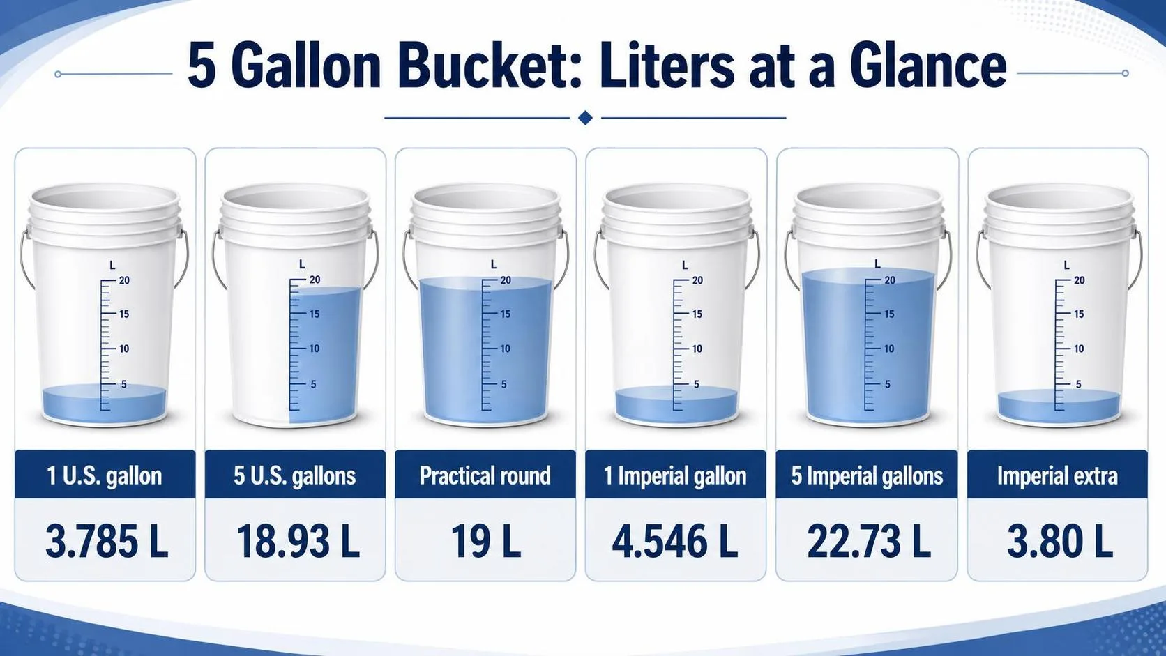 5 Gallon Bucket: Liters at a Glance — key facts at a glance