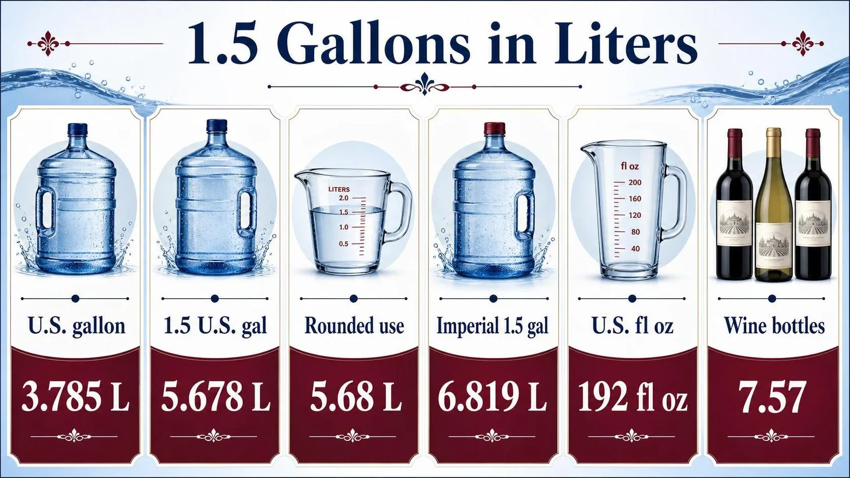 How Many Liters Is 1.5 Gallons? 1 1.5 Gallons in Liters — key facts at a glance