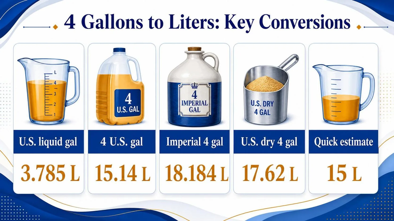 How Many Liters Is 4 Gallons? 1 4 Gallons to Liters: Key Conversions — key facts at a glance