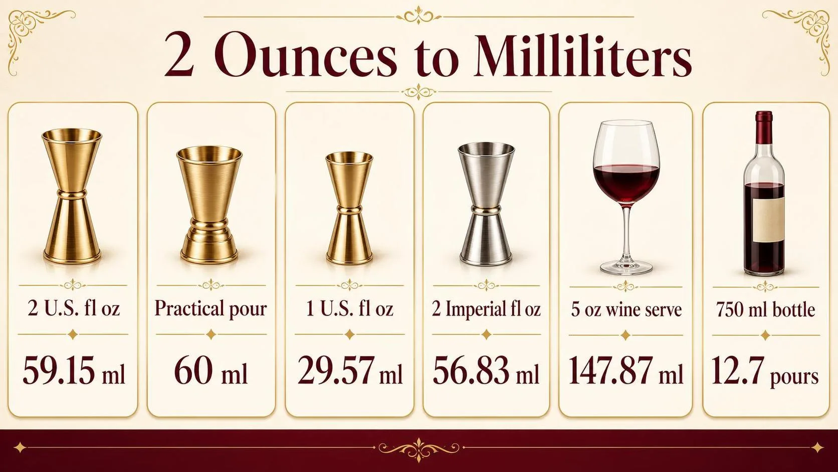 How Many Ml In 2 Ounces? 1 2 Ounces to Milliliters — key facts at a glance