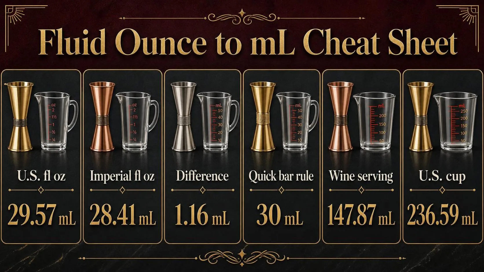 Fluid Ounce to mL Cheat Sheet — key facts at a glance
